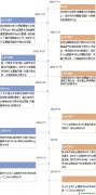 CCER重啟之下，碳市場擴容提速