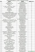 【深工信資金〔2023〕16號】關于下達2023年支持綠色發展促進工業“碳達峰”扶持計劃試點示范項目的通知