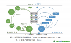 除了碳關稅，中國出口企業至少還面臨三座大山