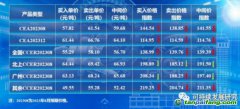 【碳價指數】2023年8月復旦碳價指數發布！