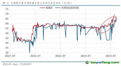 全國碳市場收盤價首破70元/噸，創歷史新高！