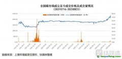 再創新高！碳價能否持續“狂飆”，投資者何時拿到“入場券”？
