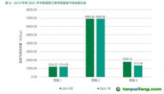 中歐發布首份《碳信息披露報告》，2050年實現全范圍碳中和！