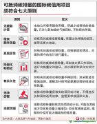 如何防企業利用碳信用“漂綠”？一文看懂碳信用的七大原則