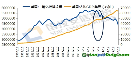 數據來源：iFind，國投安信期貨整理計算