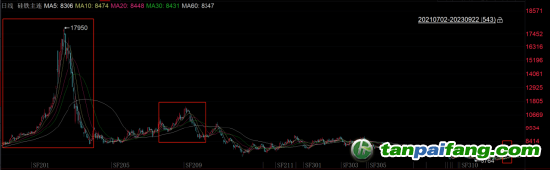 數據來源：iFind，國投安信期貨整理