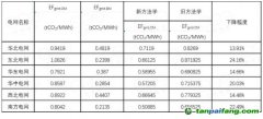 政策解讀 | 新方法學大變樣！CCER重啟再進一步