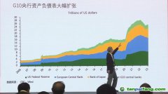 朱民：中國經濟增長的動力轉向內需、制造業、碳中和的拉動