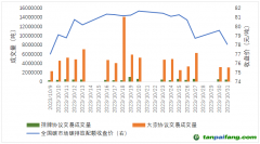 碳市場月報：全國碳市場交易價格創新高，原因何在？