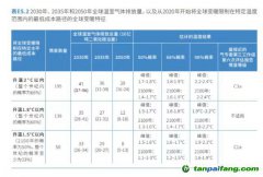 2030年全球恐升溫2.9攝氏度！聯合國呼吁比《巴黎協定》更強硬減排措施