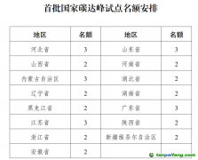 首批國家碳達峰試點，15省區“碳”路先行