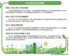 CCER為什么會被叫停？什么時候重啟？為什么CCER很重要？