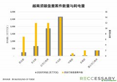 越南建筑業減碳腳步慢 官員憂至今仍無「凈零」大樓