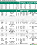 重磅！正式交易！脫碳科技成新寵，資本相中了這些公司...