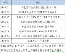 五張表，帶你讀懂歐盟碳邊境調節機制（CBAM）