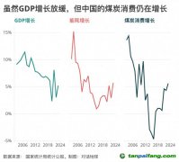 碳強度下降“步履蹣跚”，問題出在哪里？