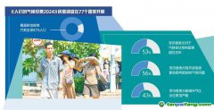 聯合國開發計劃署發布調查報告呼吁：應對氣候變化需要各國共同行動