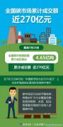 生態環境部：加快將鋼鐵、水泥、鋁冶煉等重點排放行業納入全國碳市場