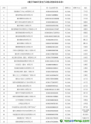 重慶市生態環境局關于2025年度重慶市納入全國碳排放權交易市場發電行業排放單位名錄的公告