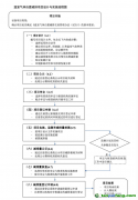 全國首批CCER自愿碳減排項目為何難產？
