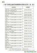 【工信部聯節函〔2025〕13號】關于公布工業產品碳足跡核算規則團體標準推薦清單（第一批）的通告