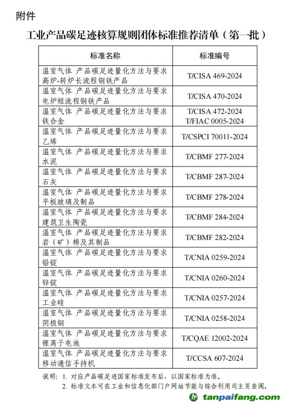 【工信部聯節函〔2025〕13號】關于公布工業產品碳足跡核算規則團體標準推薦清單（第一批）的通告