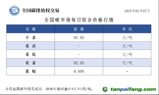 碳配額交易與CCER市場亟需引入金融機構