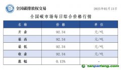 全國碳市場每日綜合價格行情及成交信息20250213
