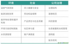 上市公司的ESG量化輿情表現對企業碳減排的影響