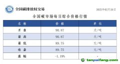 今日碳價：全國碳市場每日綜合價格行情及成交信息20250226