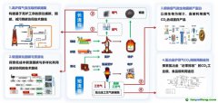 鋼鐵行業是實現碳中和的重要領域 觀察丨鋼鐵行業CCUS破局之路：邁向碳中和的關鍵變革