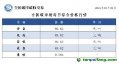 今日碳價：全國碳市場每日綜合價格行情及成交信息20250306
