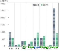 全國碳市場碳價攀升 行業擴圍加速推進