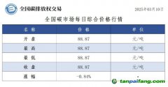 今日碳價：全國碳市場每日綜合價格行情及成交信息20250310