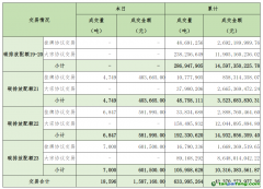 2025年3月12日全國碳排放權交易市場清結算信息日報