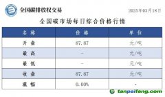 今日碳價：全國碳市場每日綜合價格行情及成交信息20250318：今日全國碳市場無成交，綜合價格收盤價87.87元/噸