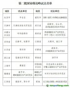【發改辦環資〔2025〕248號】國家發展改革委辦公