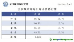 今日碳價：【CEA】全國碳市場每日綜合價格行情及成交信息20250326