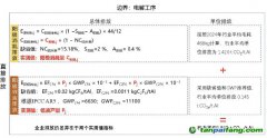 碳市場擴圍在即，電解鋁2024年度排放無履約成本