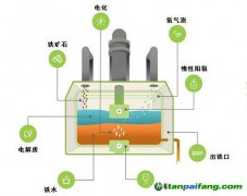 排氧不排碳，美式“綠鐵”出爐——波士頓金屬公司熔融鐵礦石電解煉鐵技術淺析