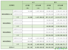 2025年4月1日全國碳排放權交易市場清結算信息日報