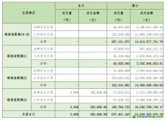 2025年4月7日全國碳排放權交易市場清結算信息日報
