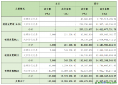 2025年4月21日全國碳排放權交易市場清結算信息日報
