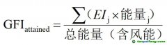 碳排新規風暴來臨，風力推進成破局關鍵！