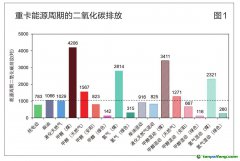 韓志玉：重卡低碳轉型：混合動力與低碳燃料迭代發展