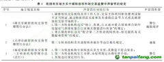 論碳排放權市場交易監管中的聲譽罰