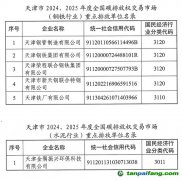 天津市2024、2025年度全國碳排放權交易市場鋼鐵、水泥和鋁冶煉行業重點排放單位名錄公示