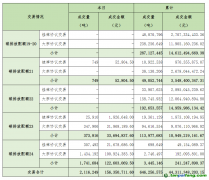 2025年5月13日全國碳排放權交易市場清結算信息日報